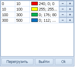 Окно настройки цвета датчика в зависимости от диапазона  показаний  